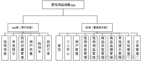 基于SpringBoot與Vue.js的愛寵用品銷售App的設計與實現