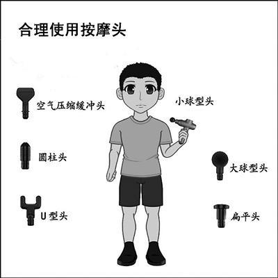 筋膜槍，一把“雙刃劍” 科學使用是關鍵